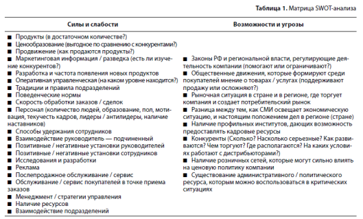 Реферат: К вопросу о применении SWOT - анализа при разработке стратегии фирмы